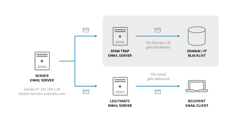 Blacklisting / Whitelisting / Greylisting | Axigen Documentation