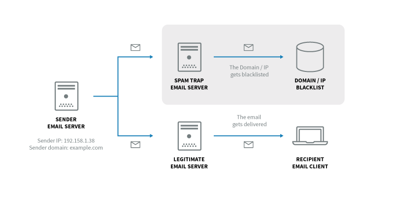 blacklist-diagram